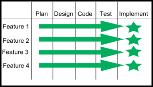 Agile Example 1